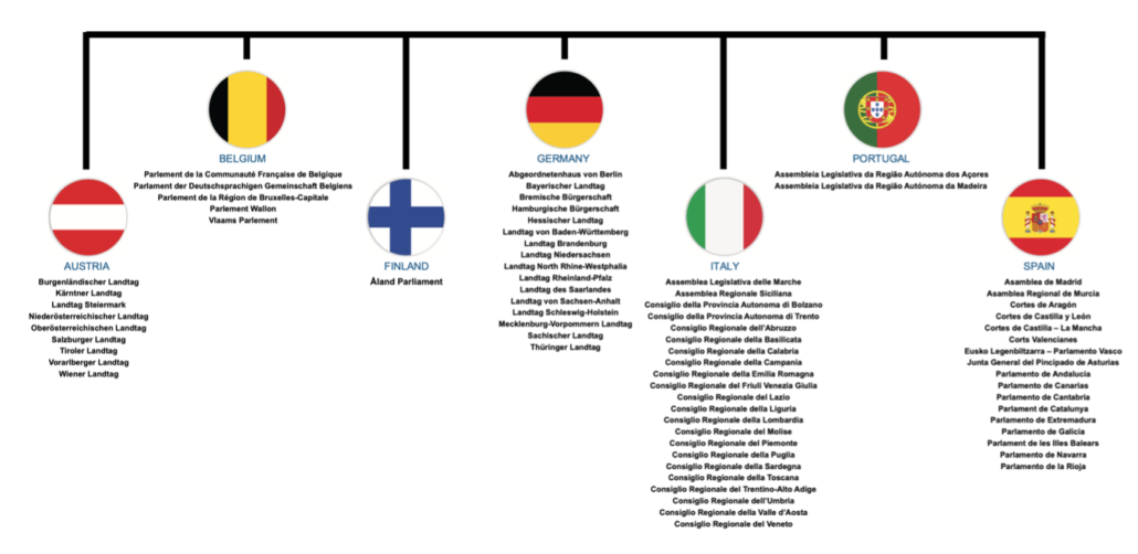 Table of regional parliaments with legislative powers, adapted from CALRE: https://www.calrenet.eu/what-is-calre/members